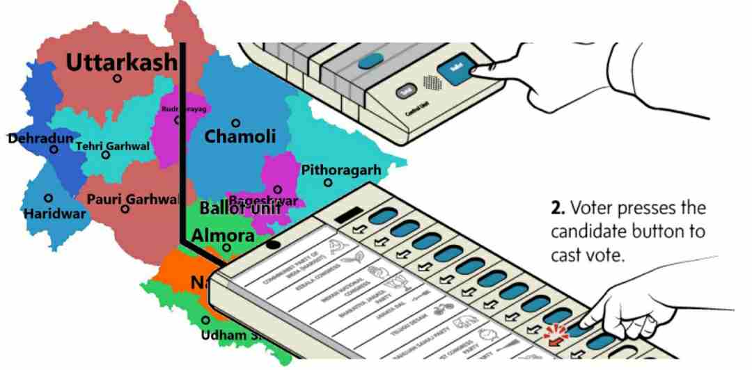 Uttarakhand: Election Commission declared date of by-election in Sult almora district Assembly