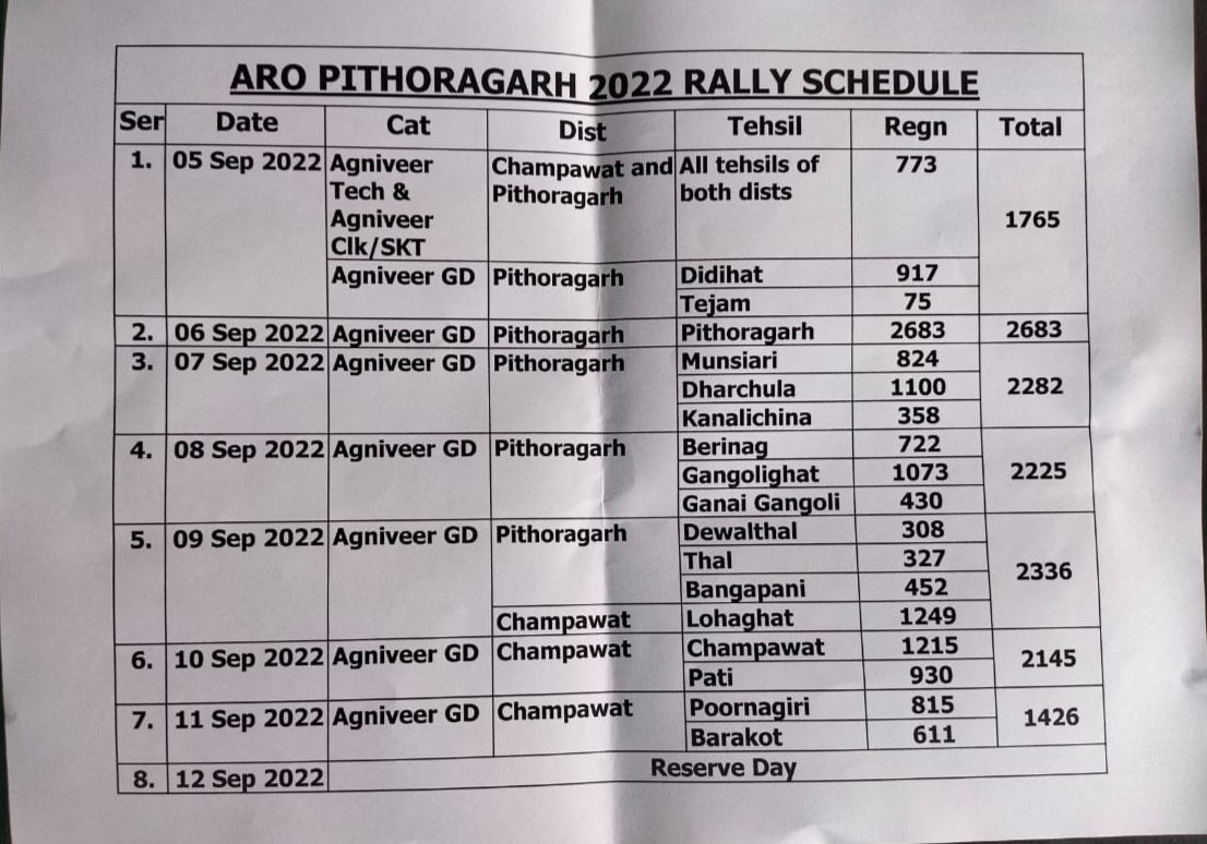 Pithoragarh army bharti raily schedule