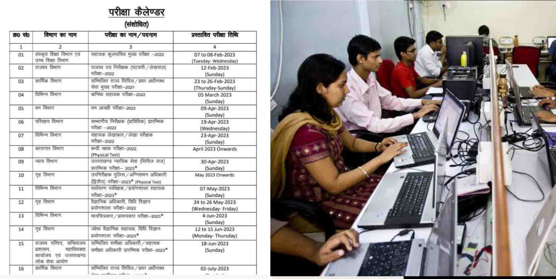 Uttarakhand news: UKPSC released calendar for 32 recruitment exam for the year 2023. UKPSC Exam Calendar 2023