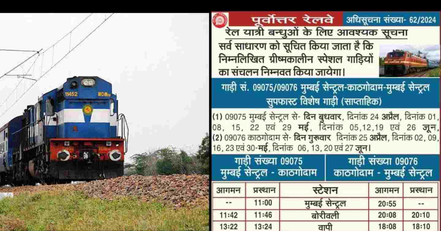 Uttarakhand news: Kathgodam Mumbai Train Route| time table| price| running status| Mumbai Central| haldwani lalkuan|