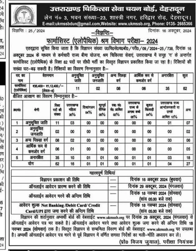 UTTARAKHAND News: UKMSSB pharmacist recruitment 2024