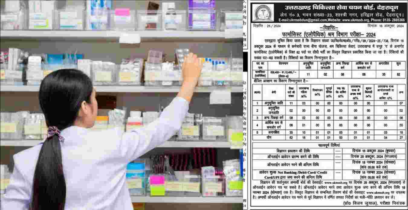 UKMSSB pharmacist recruitment 2024