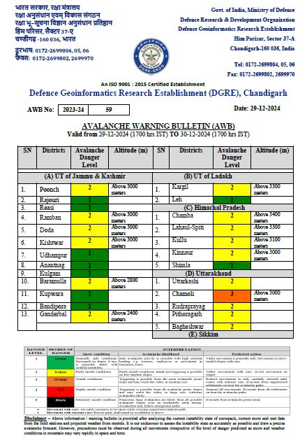 Chamoli avalanche alert today