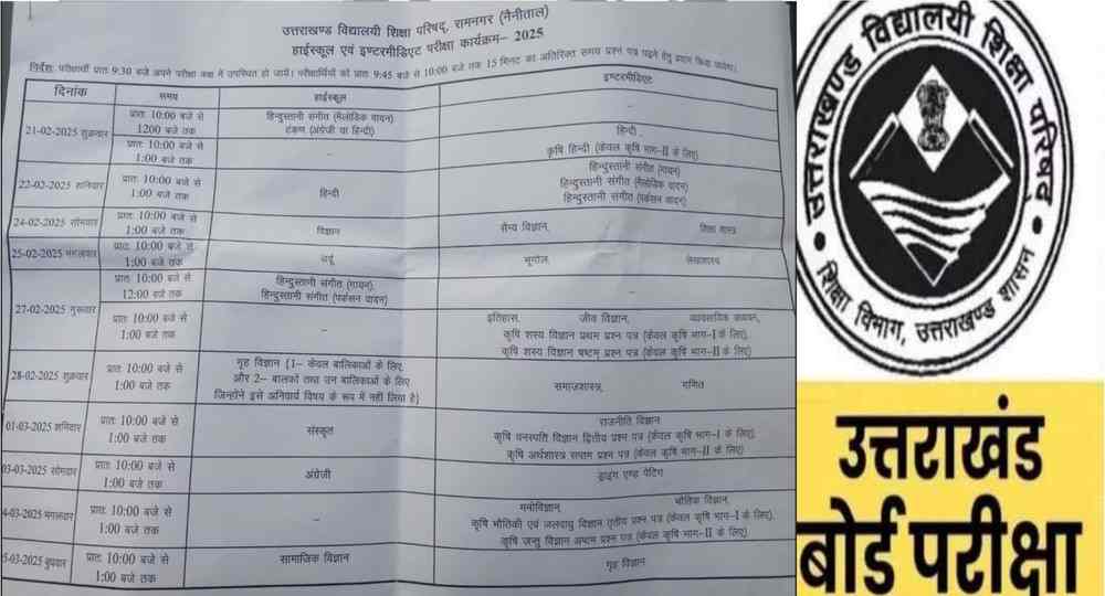 Uttarakhand board exam 2025 time table date sheet