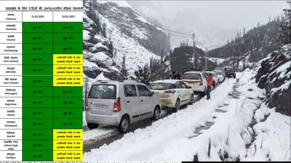 Uttarakhand Weather Forecast IMD