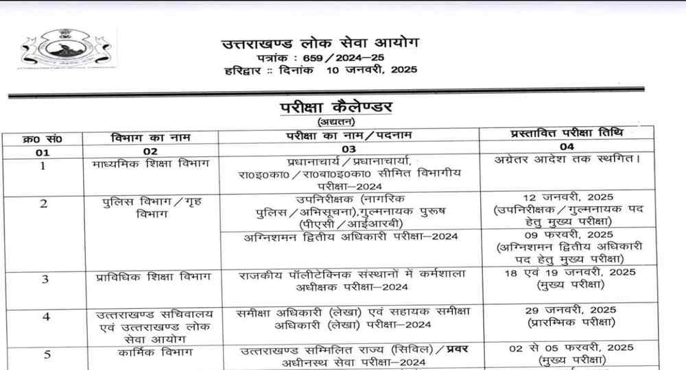 UKPSC Exam Calendar 2025