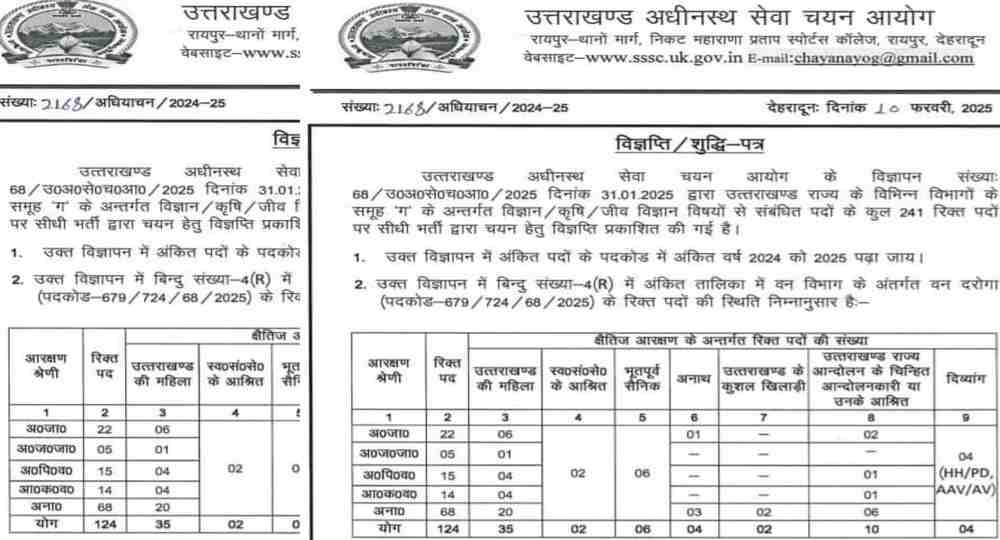 Uttarakhand van daroga bharti 2025 UKSSSC group c vacancy