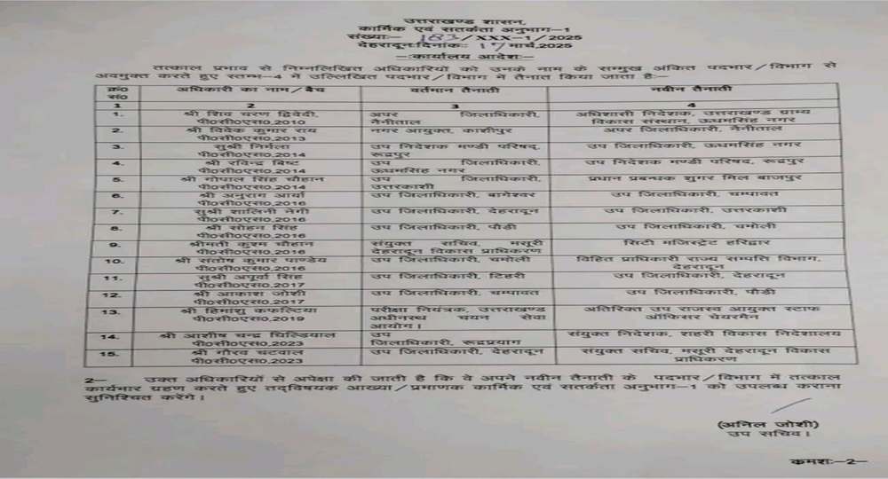 Uttarakhand PCS TRANSFER 2025