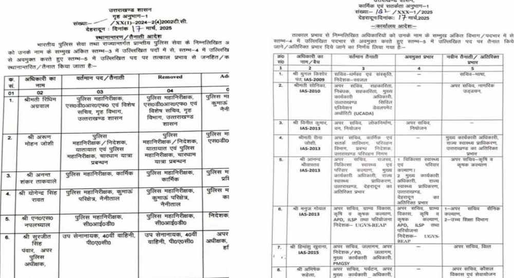 Uttarakhand ias pcs transfer 2025