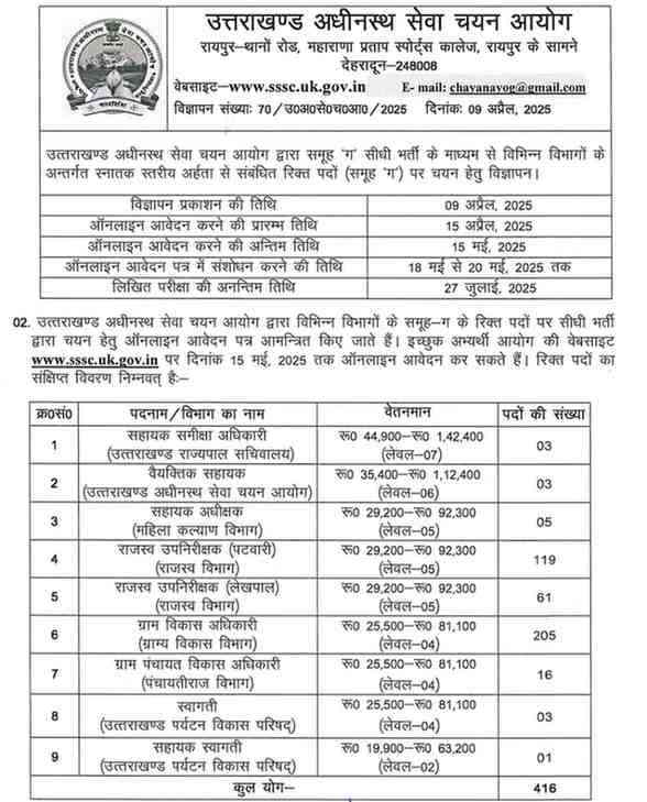 UKsssc group c recruitment vacancy 2025