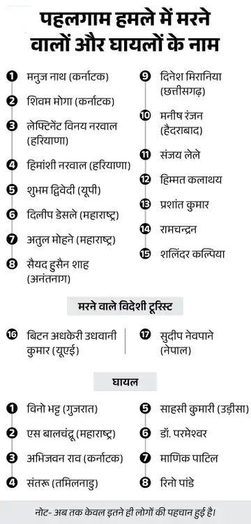 Pahalgam terrorist attack kashmir