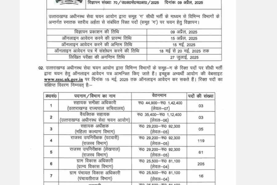 Uttarakhand Patwari Vacancy 2025 Lekhpal VDO group c recruitment online apply