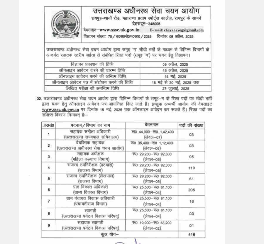 Uttarakhand Patwari Vacancy 2025 Lekhpal VDO group c recruitment online apply