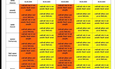 Uttarakhand weather Update rain alert forecast may 2025 By IMD