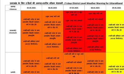 Uttarakhand Weather Forecast news IMD rain alert tomorrow up to 8 may 2025