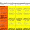 Uttarakhand Weather Update Hindi rain alert forecast Today