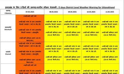 Uttarakhand Weather Update Hindi rain alert forecast Today