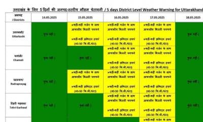 Uttarakhand news: Uttarakhand weather Forecast IMD rain alert for May month