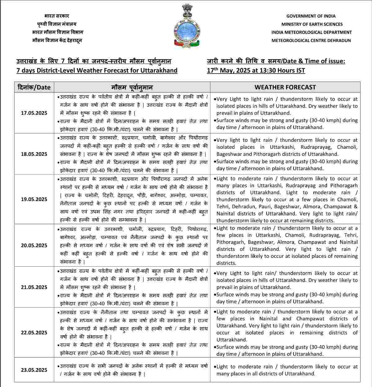 Uttarakhand Weather News Update: rain alert forecast for May 2025