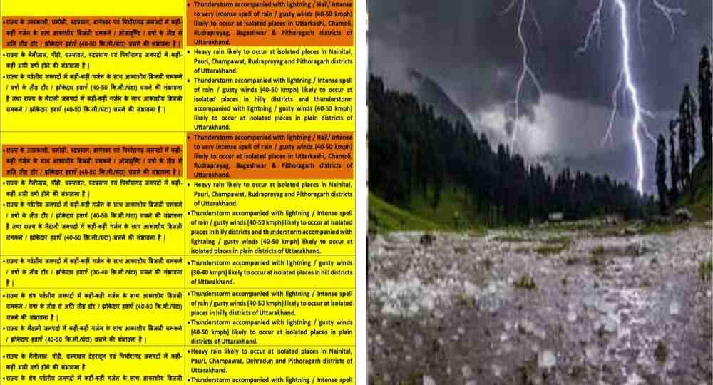 Uttarakhand weather: heavy rain orange alert pre monsoon update