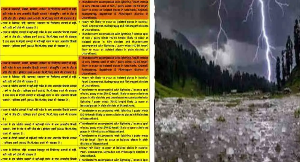 Uttarakhand weather: heavy rain orange alert pre monsoon update