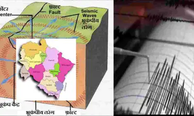 Uttarakhand Bhukamp Update earthquake Alert internal energy Stored