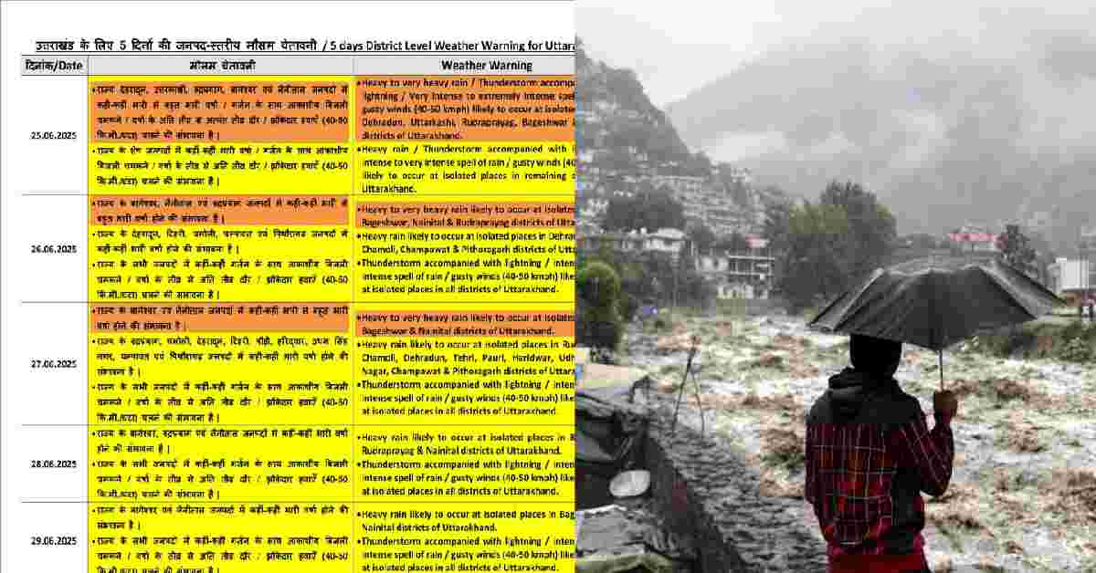 Uttarakhand Weather Forecast News rain alert IMD 2025 june month