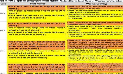 Uttarakhand weather update IMD rain news today