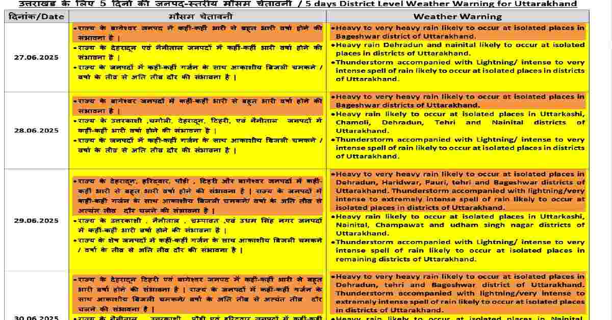 Uttarakhand weather update IMD rain news today