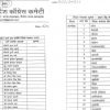 Almora Panchayat election: Congress releases first list of candidates jila panchayat