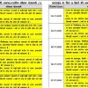 Uttarakhand rain update weather news hindi imd forecast Today