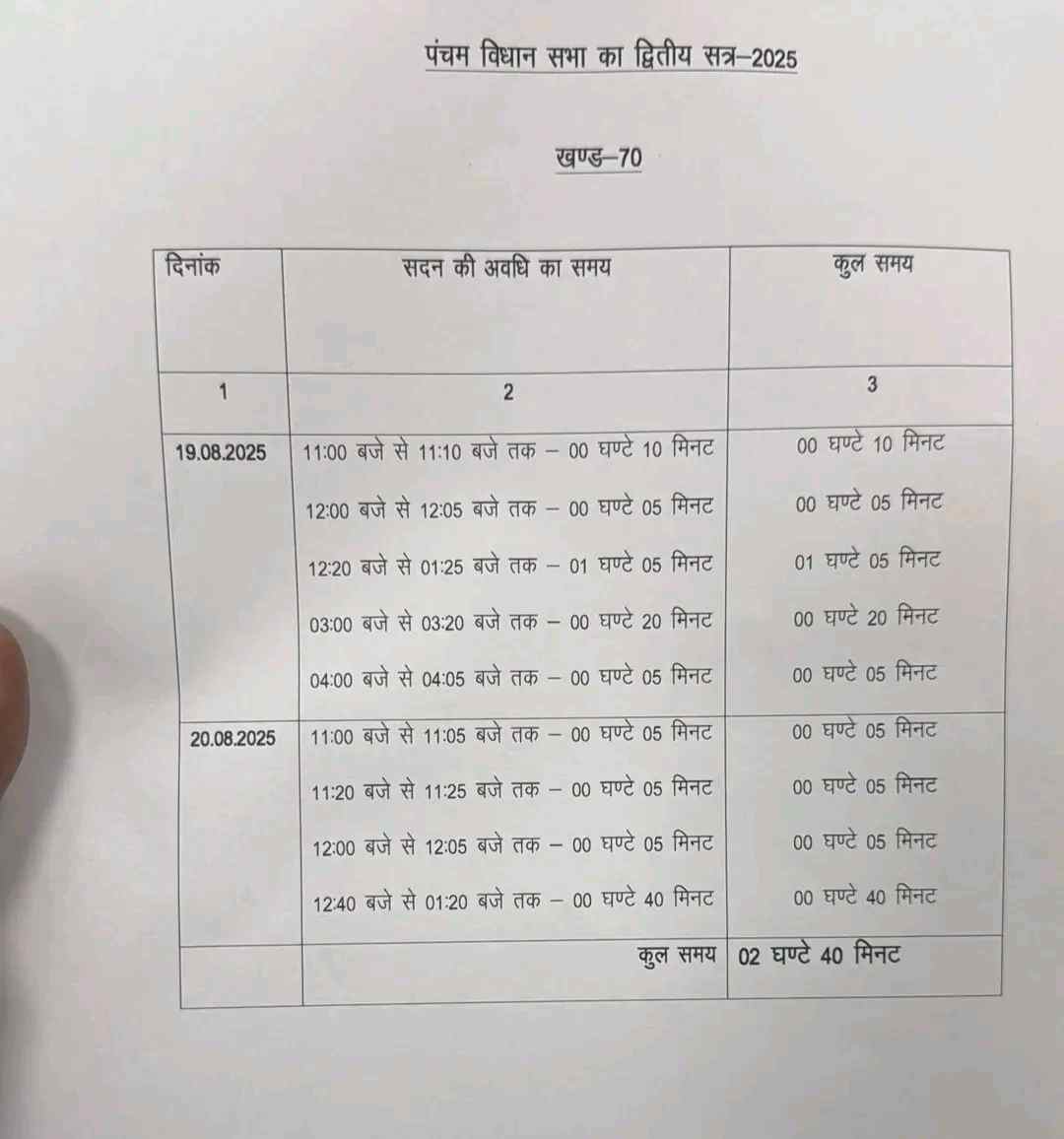 gairsain capital monsoon session cancel Bhararisain assembly latest news today