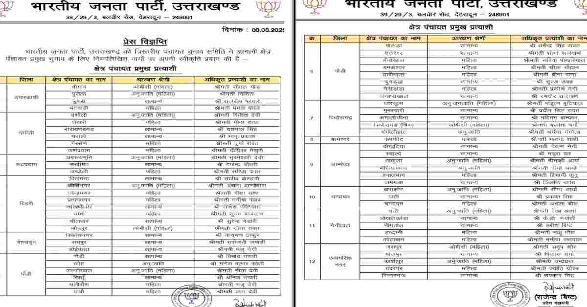 Uttarakhand block Pramukh election BJP candidate list 2025