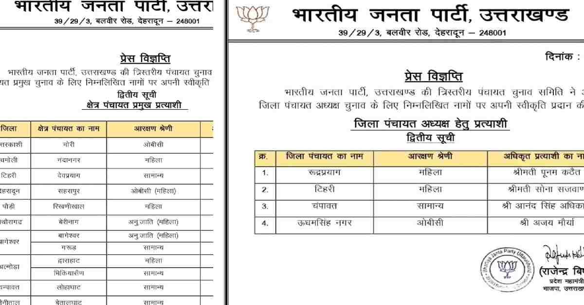 Uttarakhand bjp zila panchayat president block Pramukh election second list 4 district 2025