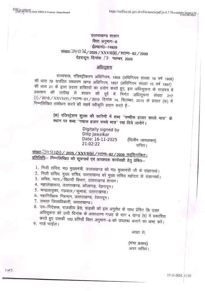 Uttarakhand Land sale registration fees double, 50,000 rupees to be paid for each registry latest news today