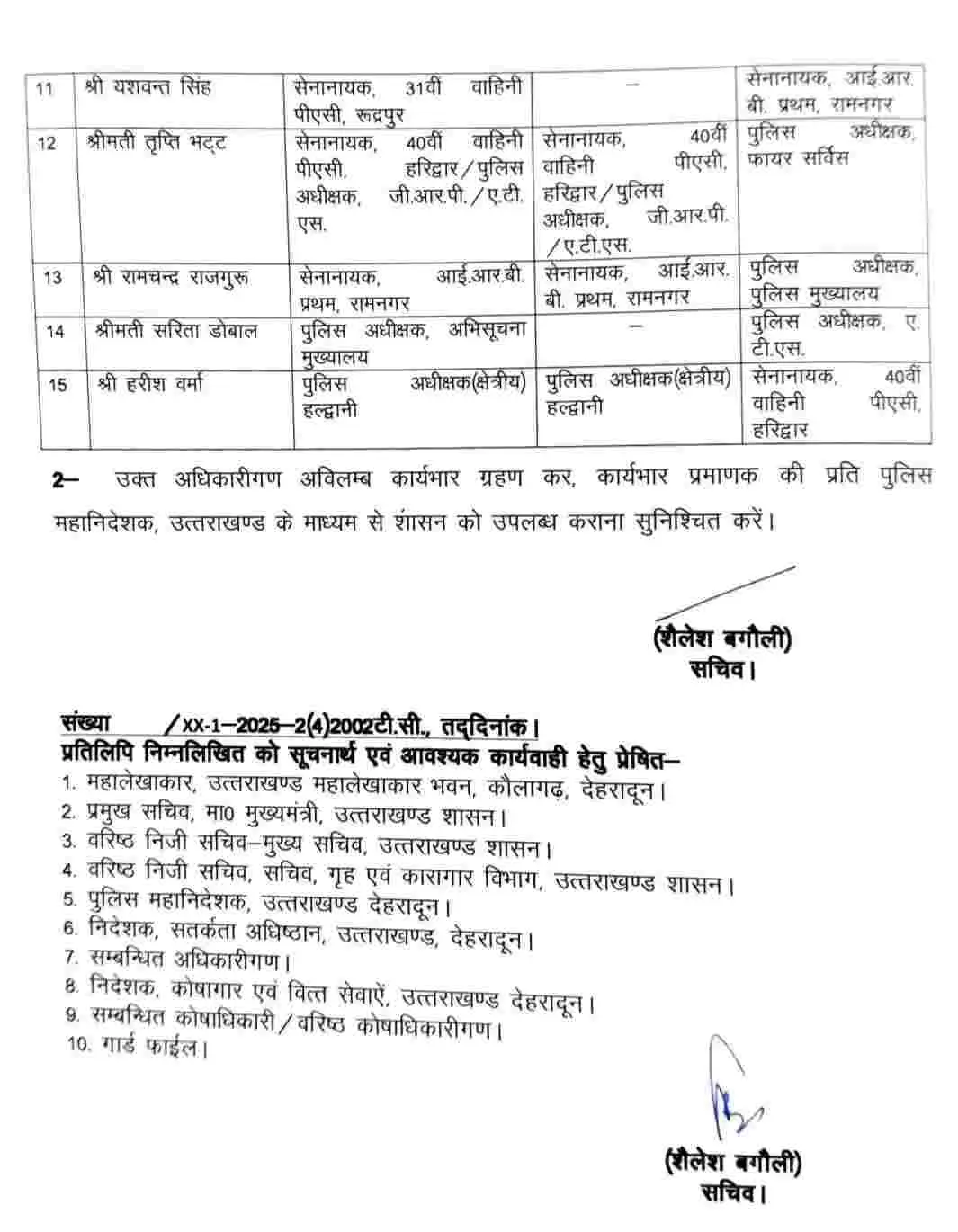 Uttarakhand IPS transfer: उत्तराखण्ड पुलिस महकमे में भारी फेरबदल तृप्ति भट्ट को अहम जिम्मेदारी
