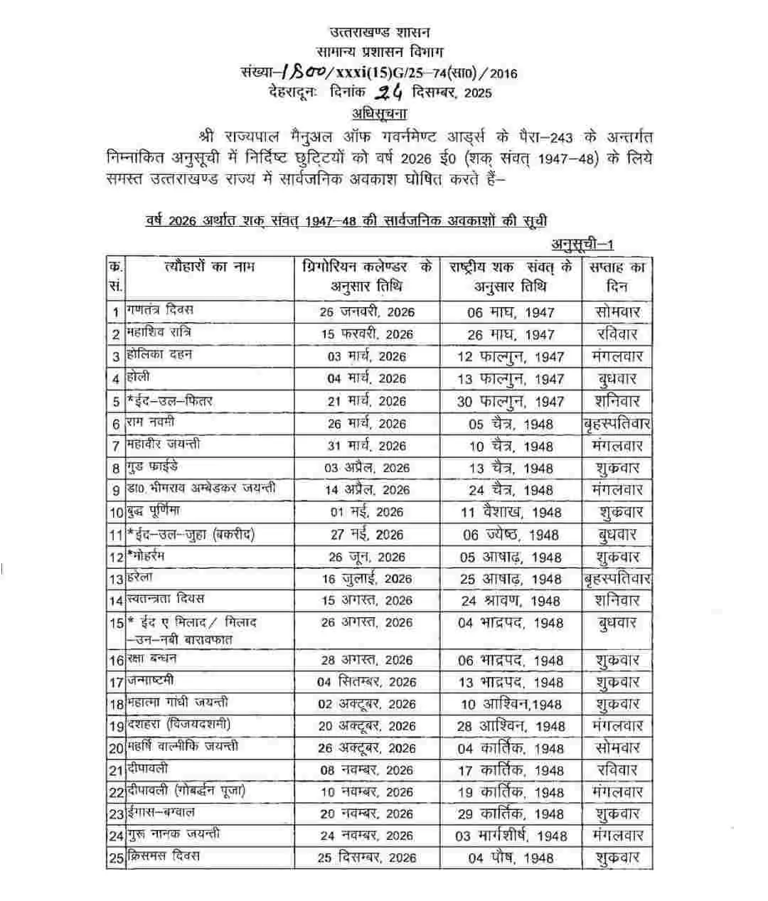 Uttarakhand public holiday 2026: उत्तराखण्ड सार्वजनिक अवकाश घोषित देखें सूची