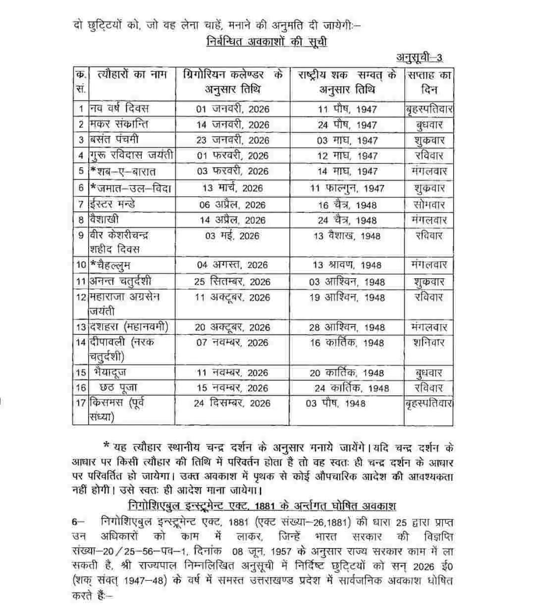 Uttarakhand public holiday 2026: उत्तराखण्ड सार्वजनिक अवकाश घोषित देखें सूची