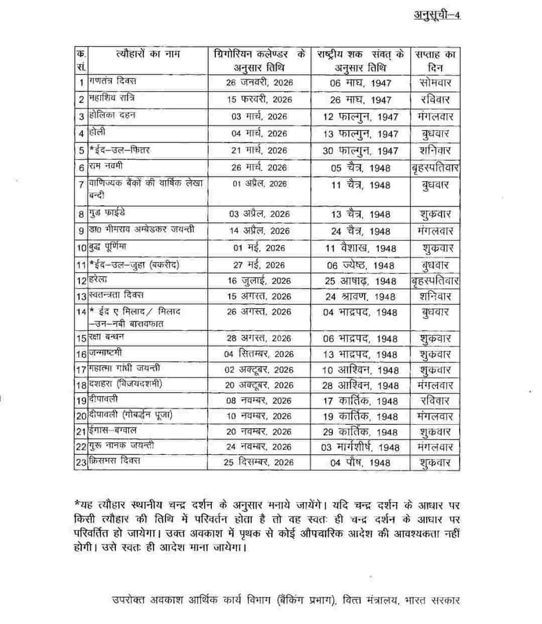 Uttarakhand public holiday 2026: उत्तराखण्ड सार्वजनिक अवकाश घोषित देखें सूची