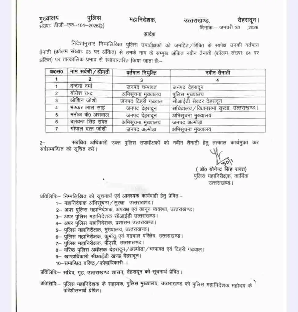 Uttarakhand police transfer today: उत्तराखण्ड पुलिस विभाग में बंपर तबादले, 22 IPS PPS बदले