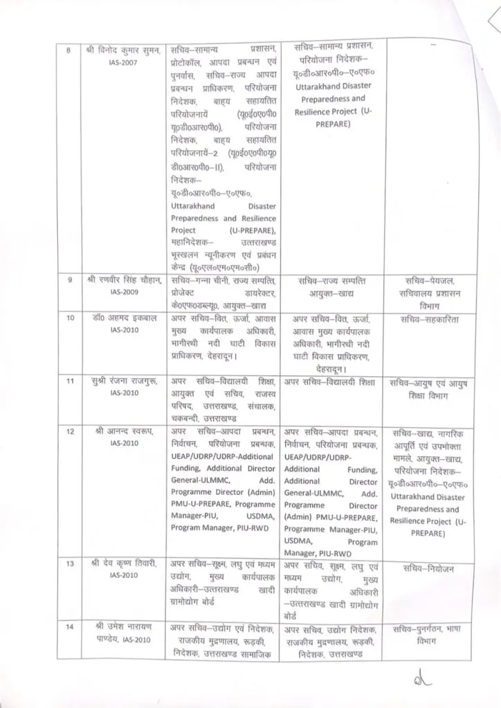 Uttarakhand IAS PCS transfer 2026: उत्तराखण्ड में 30 अधिकारियों के बंपर तबादले