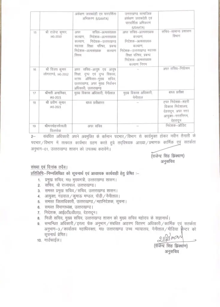 Uttarakhand IAS PCS transfer 2026: उत्तराखण्ड में 30 अधिकारियों के बंपर तबादले