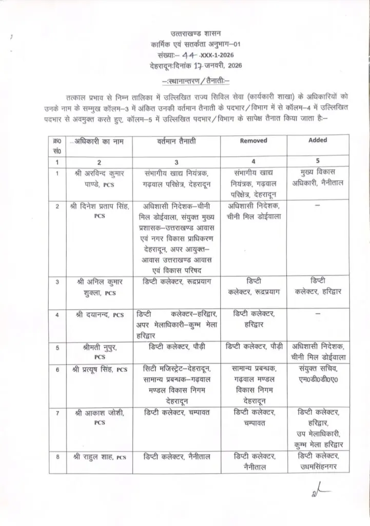Uttarakhand IAS PCS transfer 2026: उत्तराखण्ड में 30 अधिकारियों के बंपर तबादले