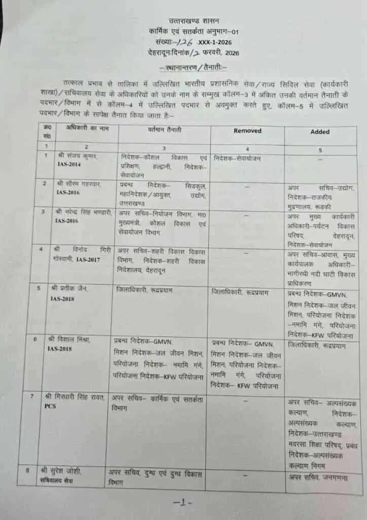 Uttarakhand IAS PCS transfer today: 12 अधिकारियों के तबादले DM जिलाधिकारी भी बदलें