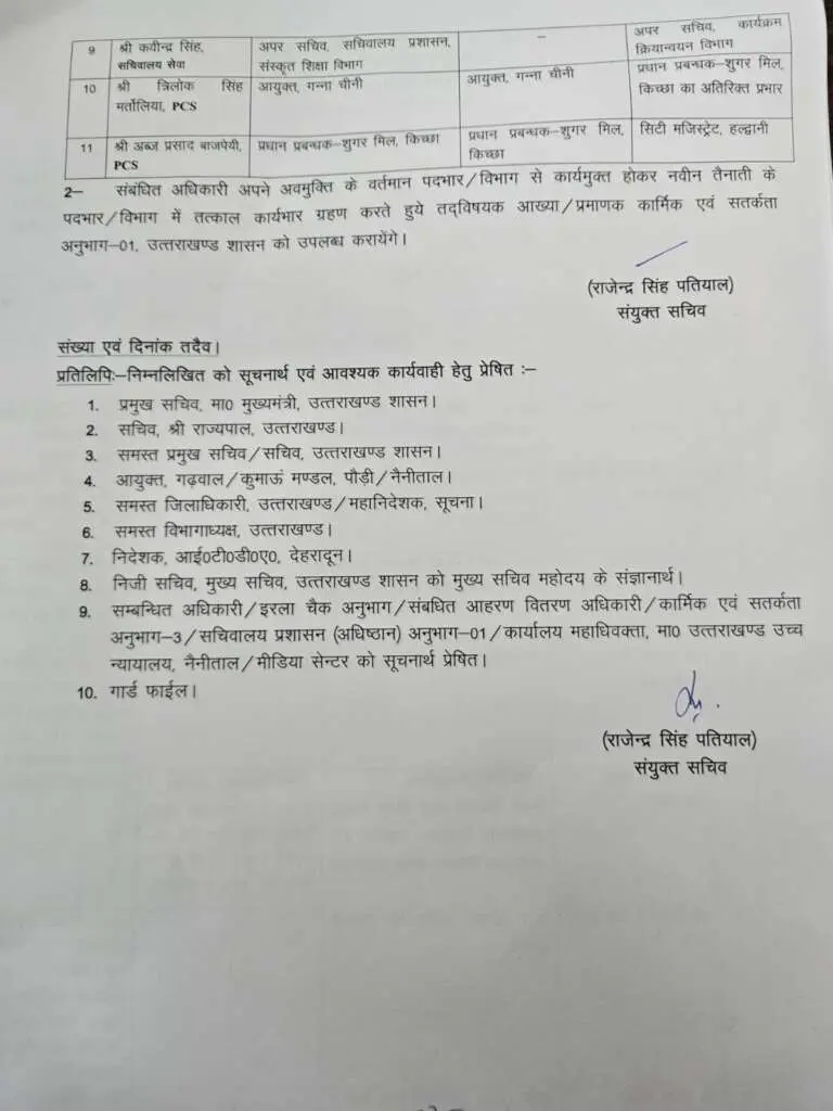 Uttarakhand IAS PCS transfer today: 12 अधिकारियों के तबादले DM जिलाधिकारी भी बदलें