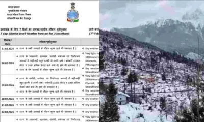 Uttarakhand weather Update hindi By imd snowfall and rain alert today