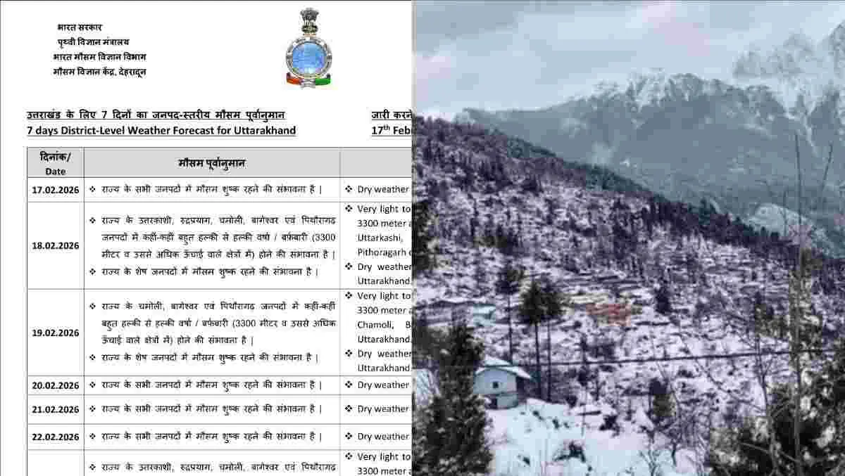Uttarakhand weather Update hindi By imd snowfall and rain alert today