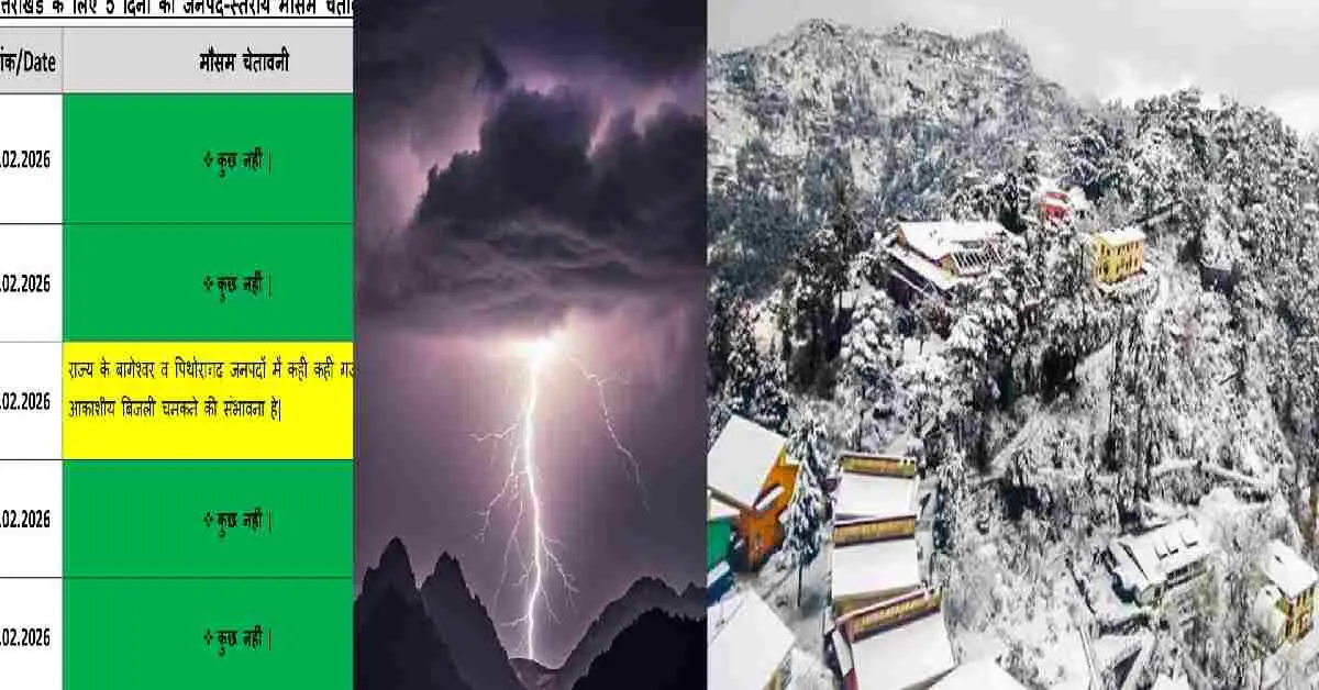 Uttarakhand aaj ka mausam update: weather forecast rain snowfall yellow alert from Feb 22, 2026