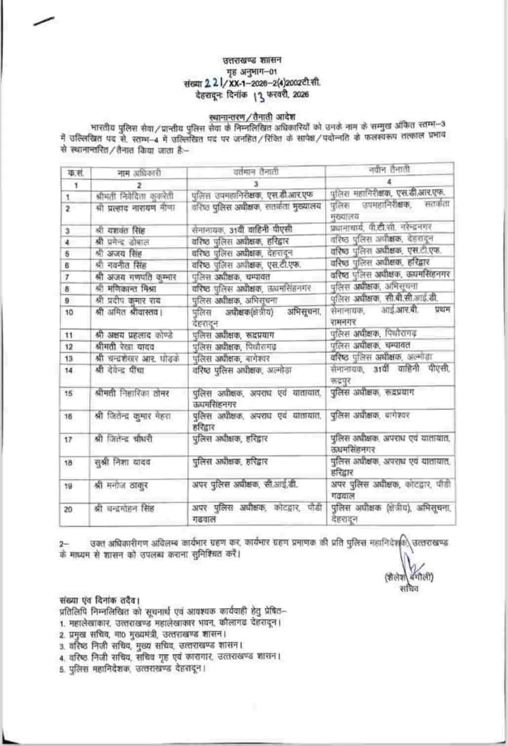 Uttarakhand IPS Transfer 2026 today: पुलिस विभाग में बंपर तबादले जिलों के कप्तान बदले