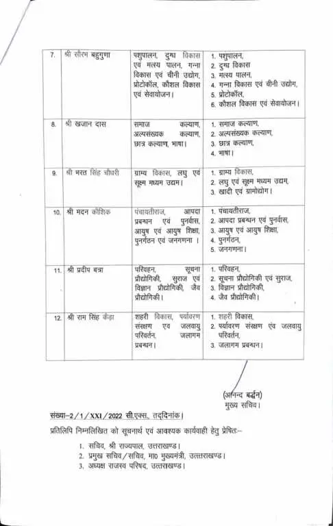 Uttarakhand cabinet news: 5 न‌ए मंत्रियों को मिले पोर्टफोलियो, मदन कौशिक को अहम जिम्मेदारी